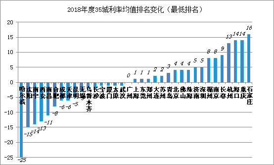 去年我国贷款利率稳步下行，个人房贷利率对楼市影响深度解析