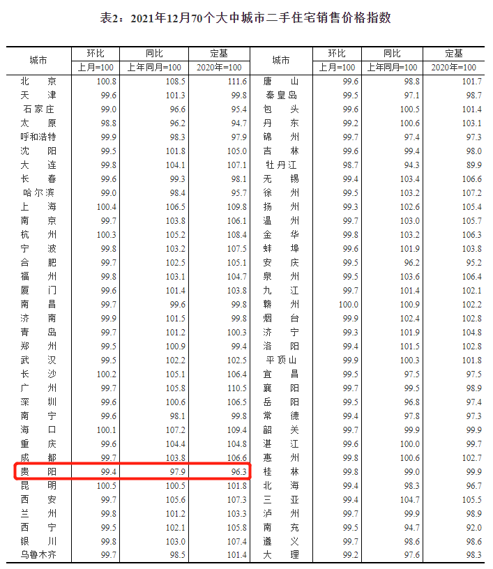 重磅！12月70城房价数据出炉——深度解读与趋势展望