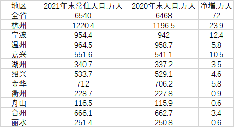 出生人口大增52万背后的信号解读