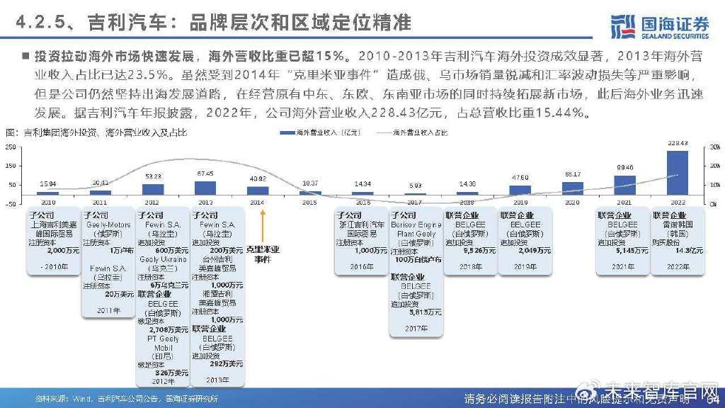 比亚迪进军韩国市场，当地汽车市场的变革与商业解读