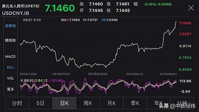 离岸人民币兑美元突破7.26关口背后的推动因素及后续走势分析