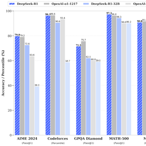 DeepSeek-R1模型发布，性能对标OpenAI oI正式版，公众反响如何？