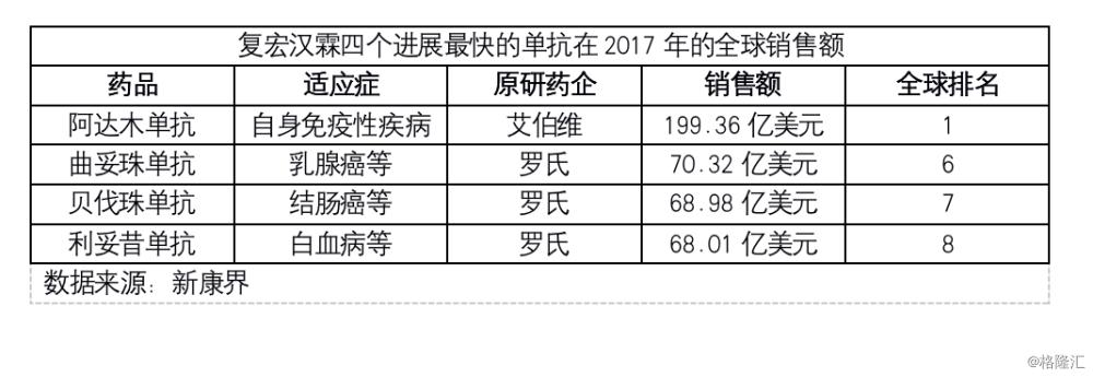 医药乌龙第一案复宏汉霖又回来了