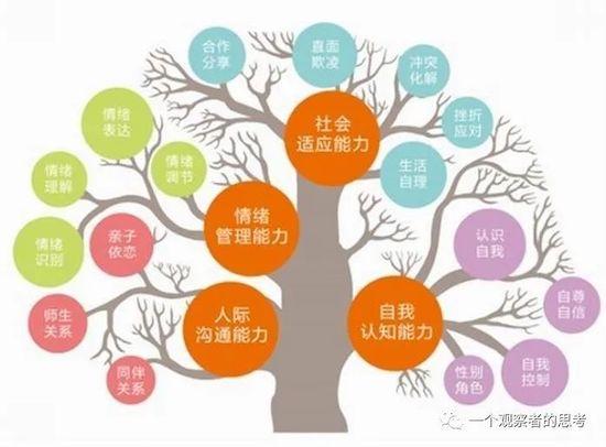 大学生放假回家后的生存现状