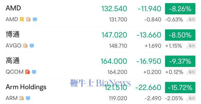 英伟达盘前大跌13%背后的真相与影响