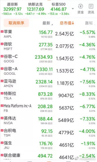 1月30日英伟再度下跌4. 深度分析这一趋势背后的原因以及可能的影响是本文的主要内容。