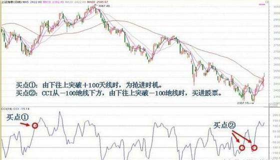 如何评价1月30日股市上涨百分之十的英伟达继续下跌百分之四？