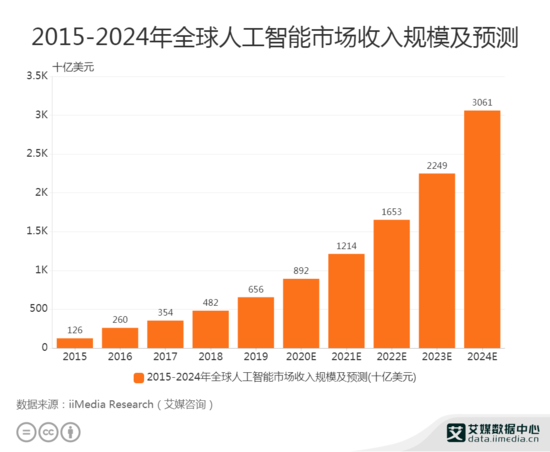 专家解析，生成式AI领域中国正赶超美国