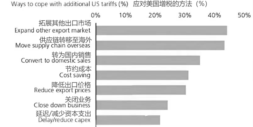 美国对华商品加征关税背后的意图与影响分析