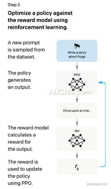 Deepseek-R1 ZERO革新前，为何无人尝试放弃微调对齐？强化学习思考链推理模型的探索之旅