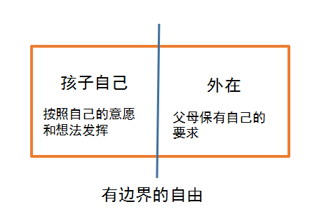 如何与原生家庭建立健康边界？迈向成熟心理分离的必经之路！揭秘真正的分离之道。