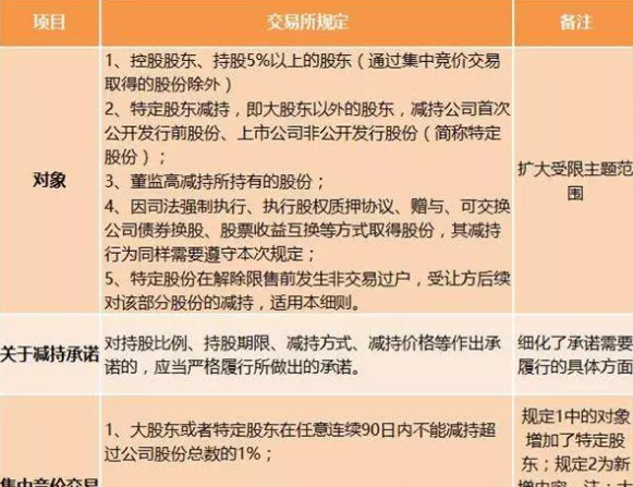 东眉大交易的前因后果，揭秘背后的秘密与影响！