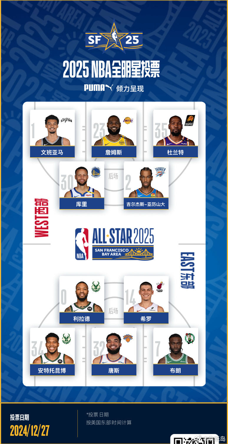 炸裂！NBA全明星赛分队重磅出炉，球迷瞩目盛宴即将上演！