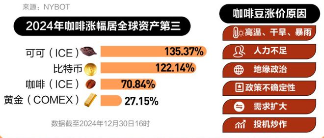 紧急回应！咖啡市场掀起涨价潮，品牌如何应对？