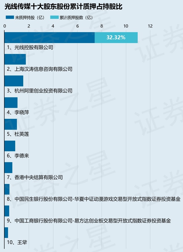 光线传媒蒸发巨额资金背后的真相揭秘，百亿流失的惊人内幕！