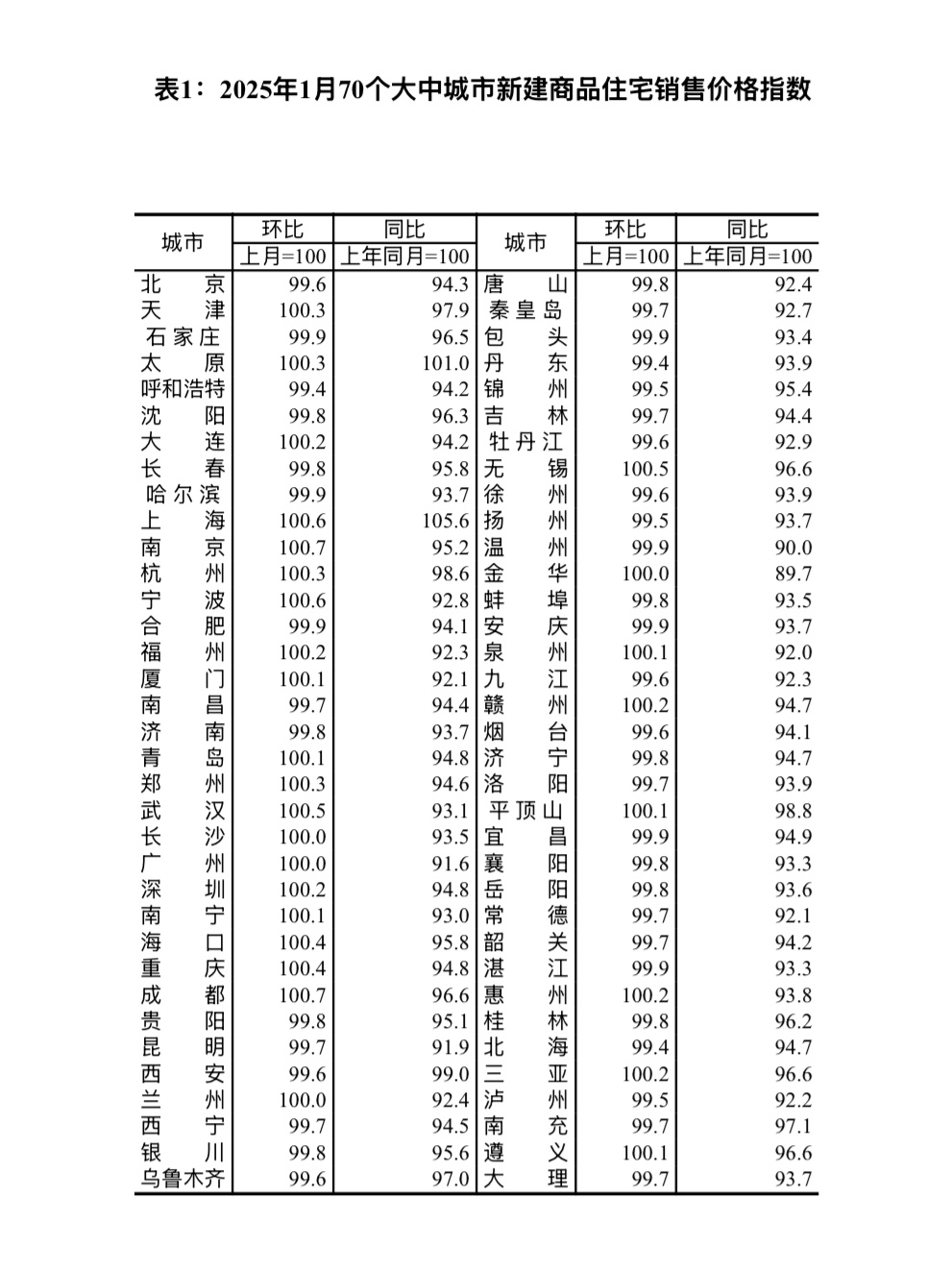 一线城市房价上涨现象深度解析