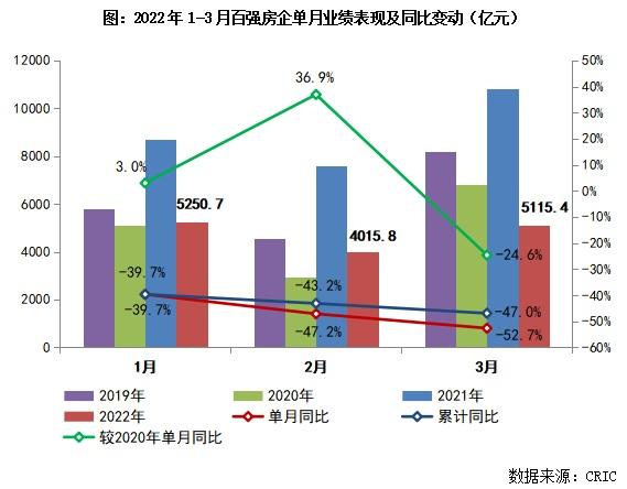 一二线城市房价将迈入\