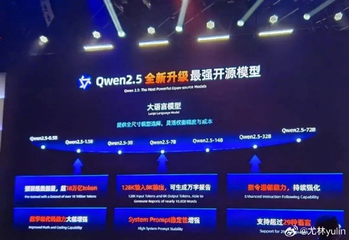 震撼来袭！阿里Qwen团队发布新推模型QwQ，能否颠覆AI行业？