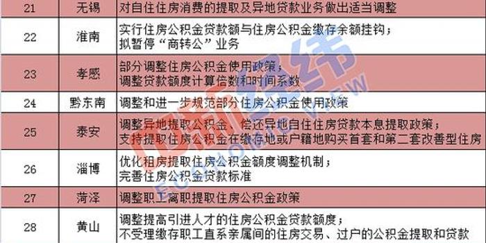 ‘多地出台公积金新政’惊动千千万万家庭，你的‘钱袋子’会缩水吗？