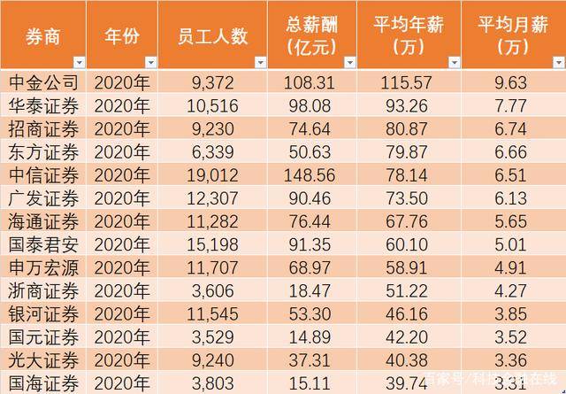 震惊！一公司狂撒8亿奖金分红，背后真相让人坐不住了！