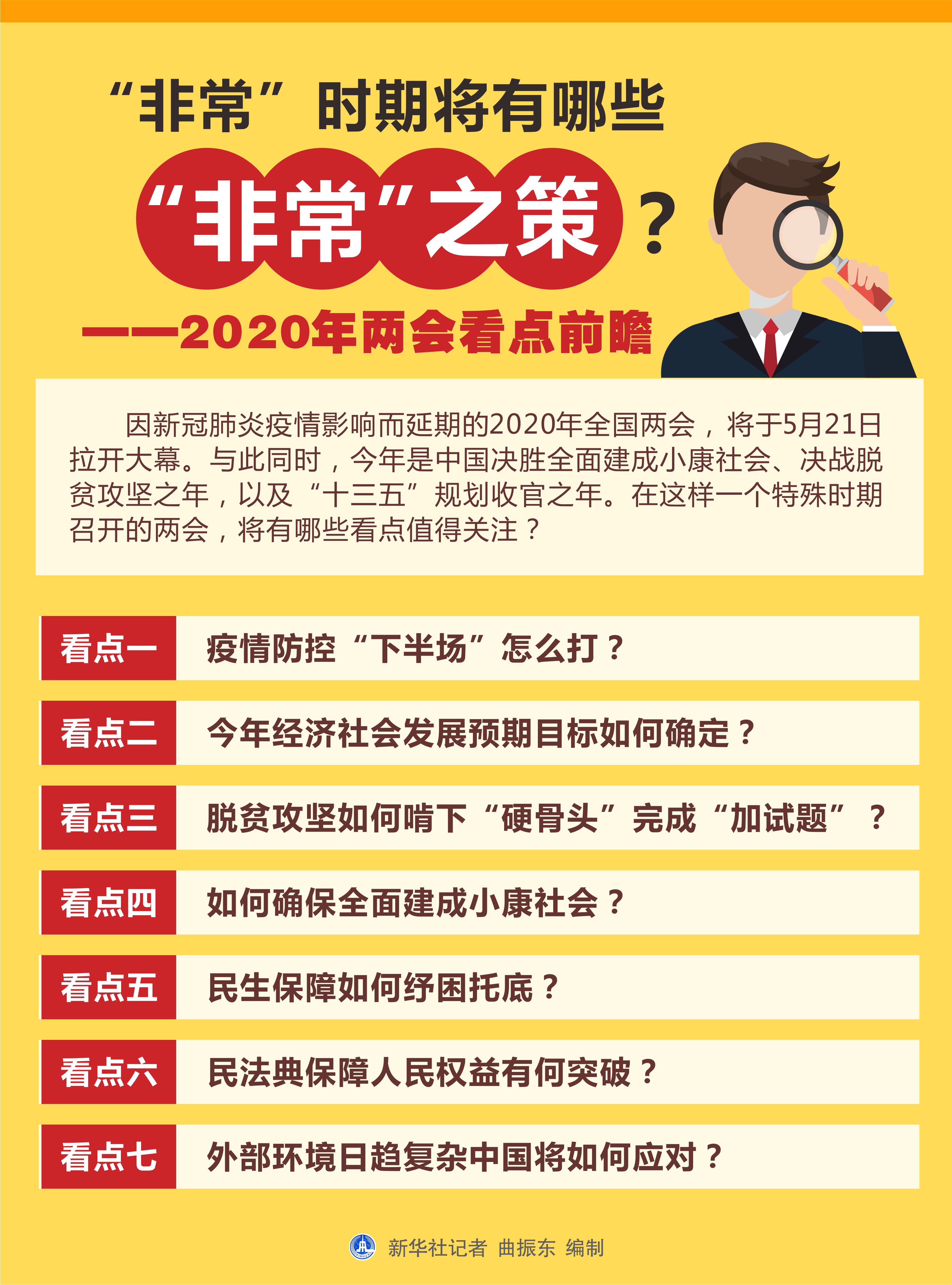 2025全国两会重磅来袭！这些改革将如何改变你的生活？