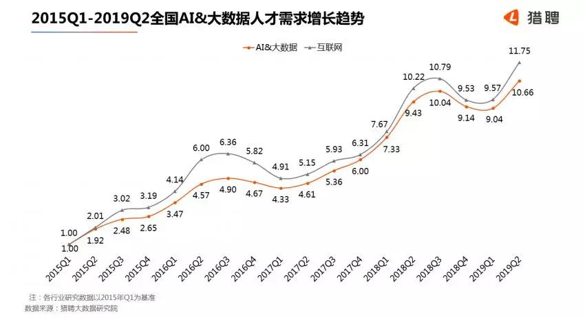 惊！我国AI人才缺口竟达500万，未来科技发展将何去何从？