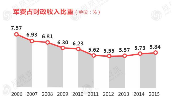 震惊！中国军费7.2%增幅背后，暗藏哪些战略玄机？