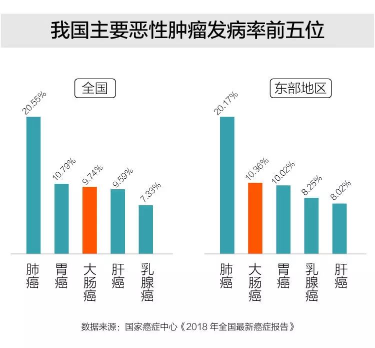 惊！80后90后胃癌暴增80%，你的胃正在悄悄叛变？！