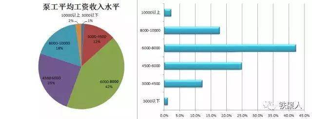 怎样看待她的选择？你能接受通勤费占每月工资多少？