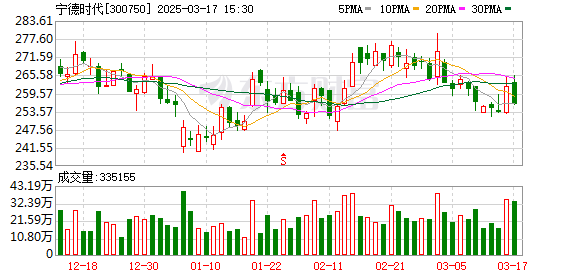 震惊！比亚迪逆袭宁德时代，7年霸主地位终被撼动，新能源格局将如何改写？