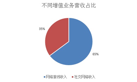 震惊！腾讯6602.6亿营收背后，竟隐藏着这样的秘密！