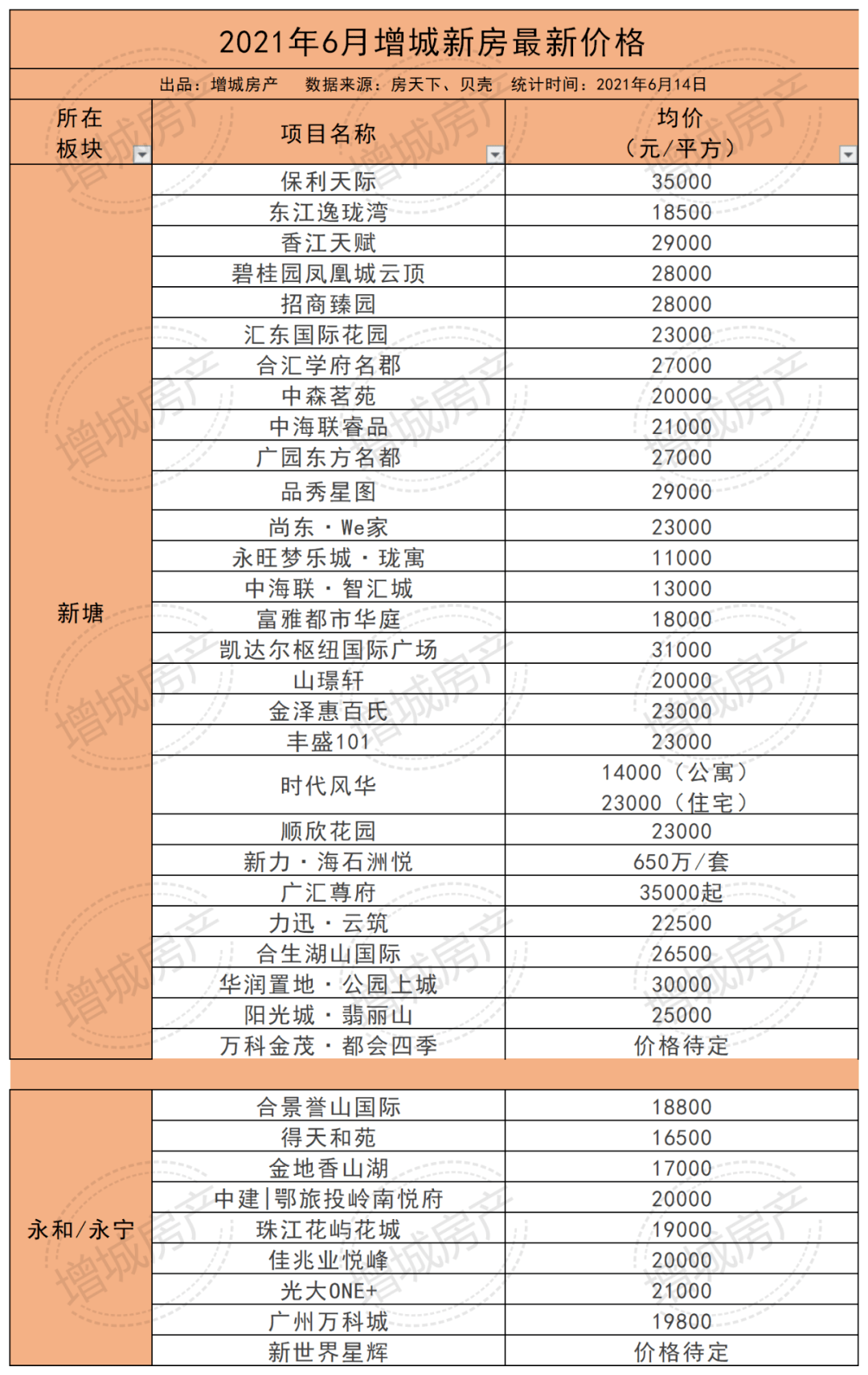 广州一座民楼美成了提拉米苏