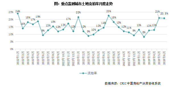 北京诞生单价新“地王”