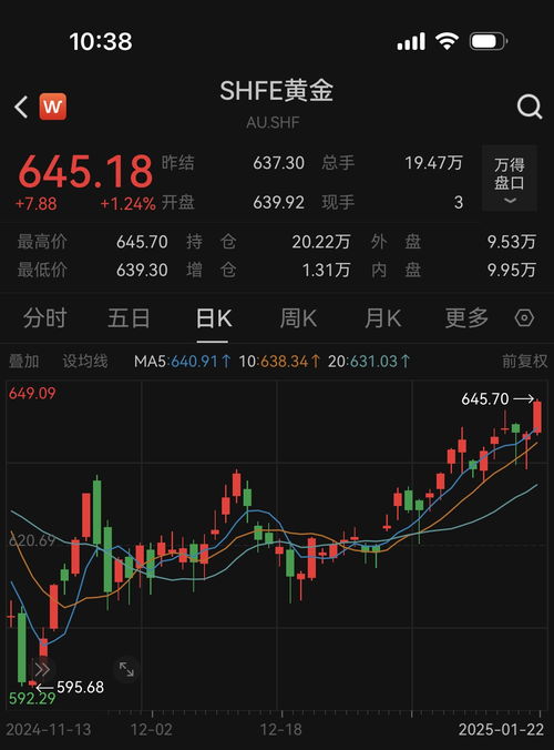 惊！金价狂飙不止，未来还会继续涨涨涨吗？投资者慌了！